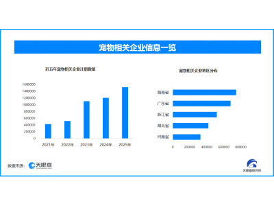 第一批回村的狗已经在挨打了,现存宠物相关企