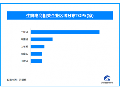 春节年货：从囤到鲜的转变，现存生鲜电商相关