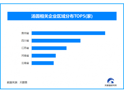 破界生长:汤圆产业突破季节限制与品类边界