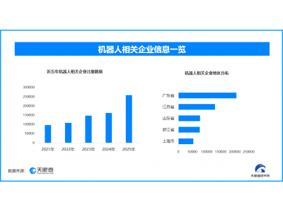 春晚机器人带动租赁市场升温，现存机器人相关