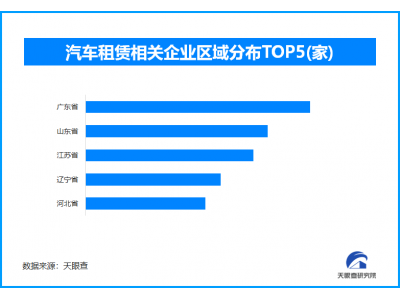 2026春节租车出行热潮涌动，现存相关企业超101万