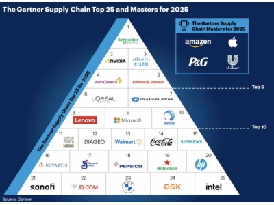 “十五五”开局之年，看联想如何把人工智能带