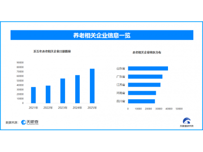 银发经济:从“养老”到“享老”,现存养老相