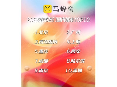 马蜂窝春节大数据：2026“年味儿”热门目的TOP