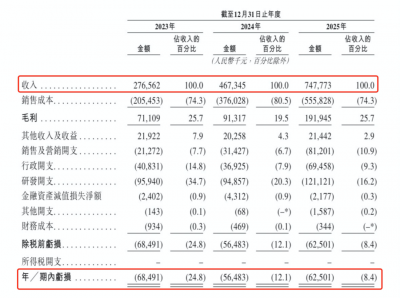 乐动机器人港股启航：以视觉感知为翼，掘金万