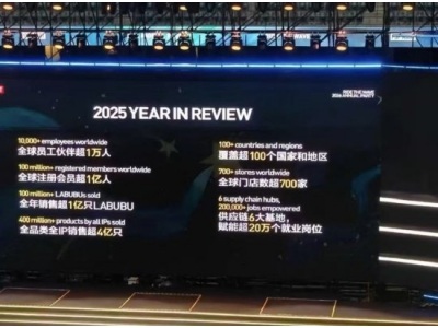 泡泡玛特年会揭秘：LABUBU全年销量