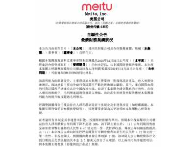 美图:预计2025年经调归母净利润同比增长60%至