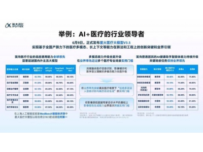 二十七载砥砺前行，科大讯飞以全栈自主可控之
