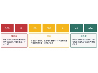 海尔智家MSCI ESG评级蝉联AA 领跑A股家庭耐用消费