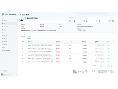 360最新发现OpenAI Codex 6个高价值安全漏洞