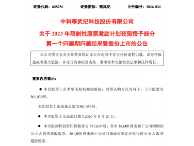人均入账557万元，寒武纪124名员工股权激励股份
