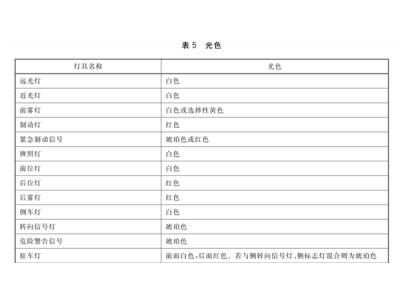 车在减速刹车灯却不亮！车主吐槽新能源车尾灯