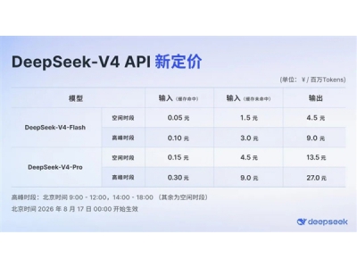 DeepSeek-V4系列API正式调价：首创峰谷