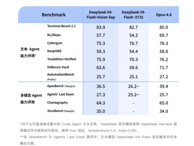 终于来了!DeepSeek多模态视觉模型API全面开放