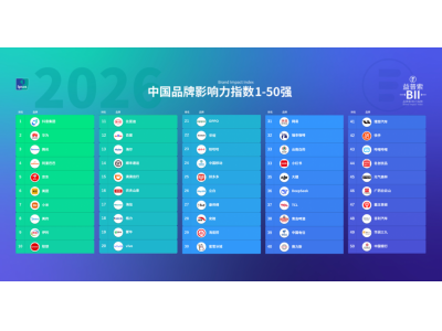 益普索《2026中国品牌影响力指数100强（BII）》：
