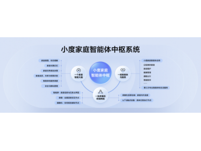超能小度智能体能力再进阶，多款