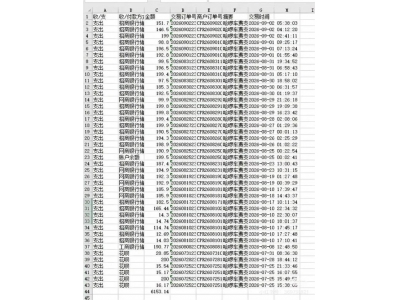 多人踩坑哈啰免密支付 有人损失超6000元 客服：