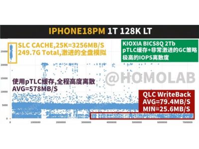 QLC闪存“原形毕露”：iPhone 18 Pro Max高负载写入速