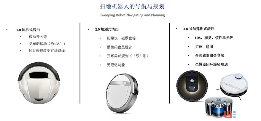 速感科技:扫地机器人视觉传感器量产在即,预计7月接受订单 ...