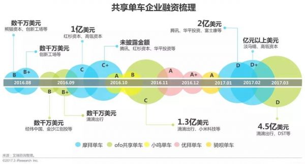 1个月融资12亿,为什么还带不火投资人普遍看好的充电宝?