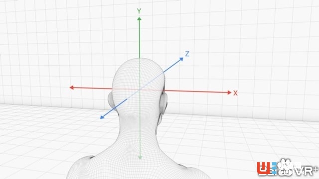 从产品设计到VR:谈谈VR设计的基本原理