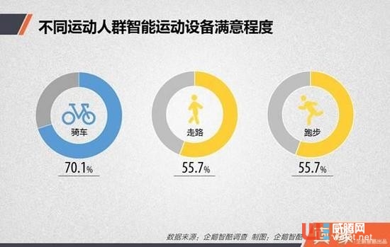 中国人身上的可穿戴设备藏着七个秘密 中国人身上的可穿戴设备藏着七个秘密 ...