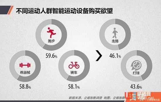 中国人身上的可穿戴设备藏着七个秘密 中国人身上的可穿戴设备藏着七个秘密 ...