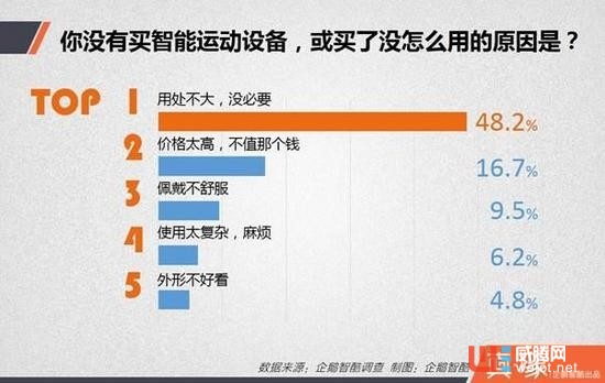 中国人身上的可穿戴设备藏着七个秘密 中国人身上的可穿戴设备藏着七个秘密 ...