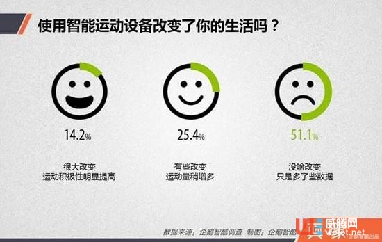 中国人身上的可穿戴设备藏着七个秘密 中国人身上的可穿戴设备藏着七个秘密 ...