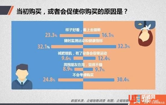 中国人身上的可穿戴设备藏着七个秘密 中国人身上的可穿戴设备藏着七个秘密 ...