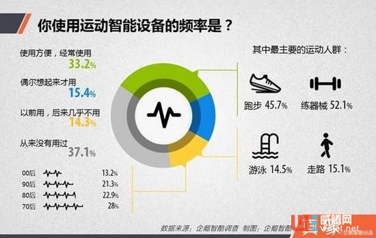 中国人身上的可穿戴设备藏着七个秘密 中国人身上的可穿戴设备藏着七个秘密 ...