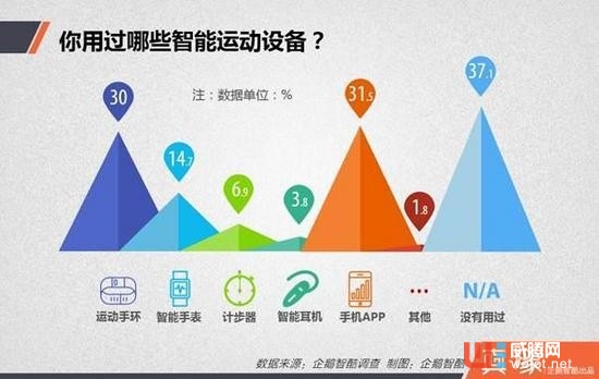 中国人身上的可穿戴设备藏着七个秘密 中国人身上的可穿戴设备藏着七个秘密 ...