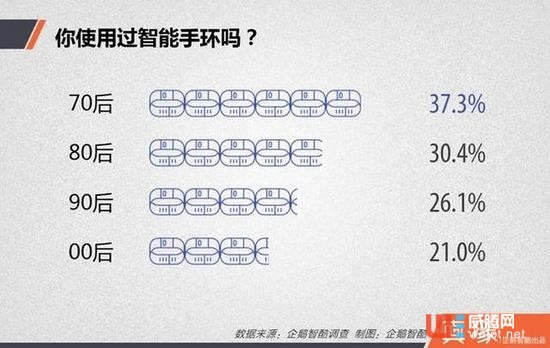 中国人身上的可穿戴设备藏着七个秘密 中国人身上的可穿戴设备藏着七个秘密 ...