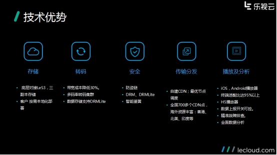 直播、点播三大指标你知道吗？