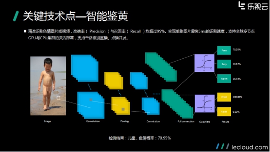 直播、点播三大指标你知道吗？