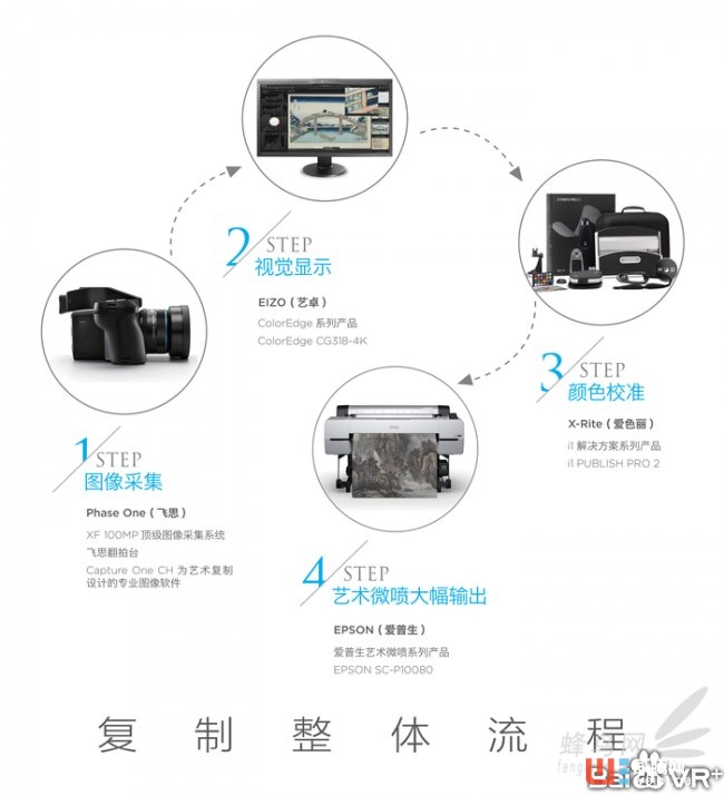 四大品牌强强联合 FARA 艺术复制联盟成立 
