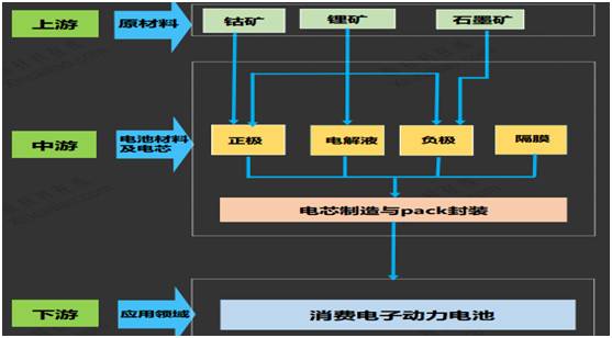融资10亿 全球最大锂电池材料生产商将在新三板诞生?