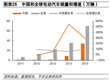 融资10亿 全球最大锂电池材料生产商将在新三板诞生?