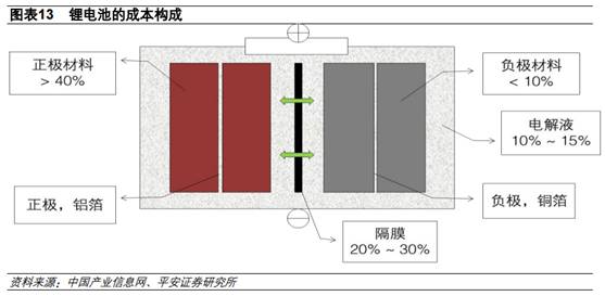 融资10亿 全球最大锂电池材料生产商将在新三板诞生?