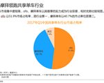 ofo锁定近52%市占率力压摩拜 用户粘性是摩拜2倍