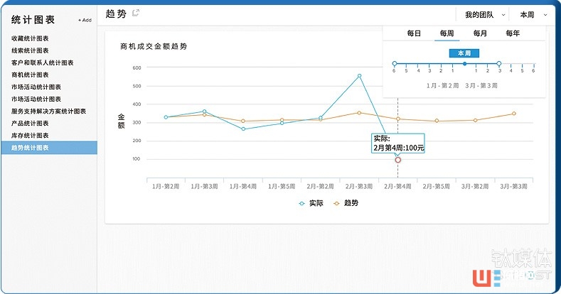 报表预警、推送线索、追发邮件,百会CRM如何在产品中落地人工智能? ...