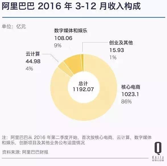 相遇3000亿美金之巅,阿里腾讯战力与血值几何?