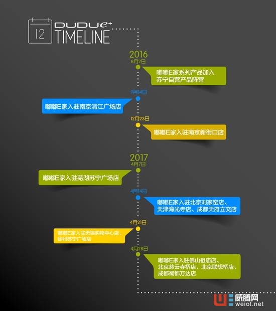 苏宁12大云店上线嘟嘟E家智能家居产品 12家苏宁云店上线嘟嘟E家智能家居产品 12家苏宁云店上线嘟嘟E家智能家居产品 12家苏宁 ...