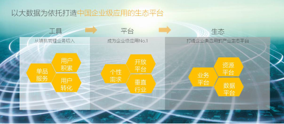 纷享销客黄海钧:做风口上的鹰