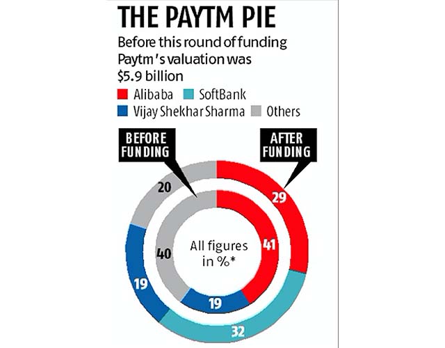 获软银14亿美金加持的Paytm,会成为印度的“阿里巴巴”吗?