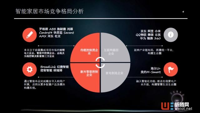 华为、小米等巨头入驻智能家居:市场为何依然不温不火 华为、小米等巨头入驻智能家居:市场为何依然不温不火 华为、小米等巨头入驻智能家居 ...