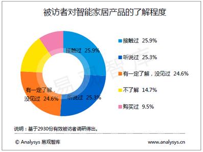 华为、小米等巨头入驻智能家居:市场为何依然不温不火 华为、小米等巨头入驻智能家居:市场为何依然不温不火 华为、小米等巨头入驻智能家居 ...