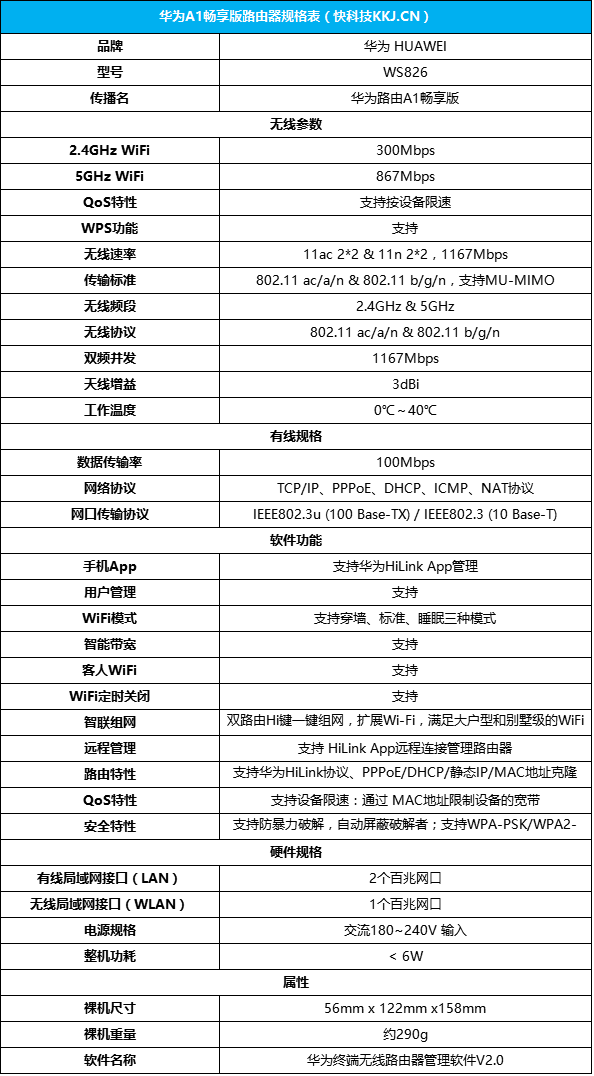 华为路由 A1 畅享版评测 wifi自动加速