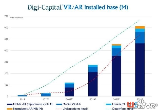 Google将推出VR头显一体机,似乎想要超越所有的VR头显