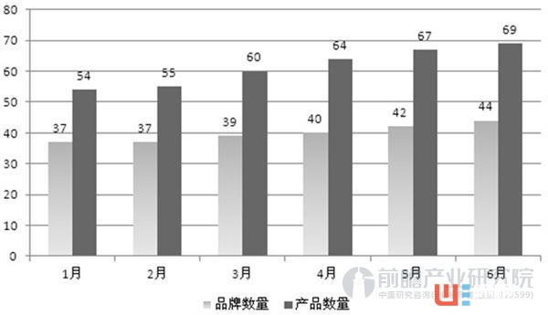 2016年中国智能手环市场六大特征 2016年中国智能手环市场六大特征